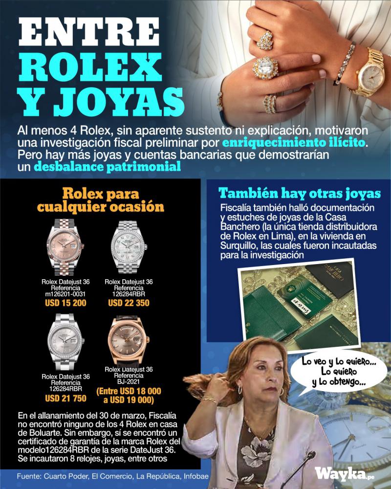 "Eine Rolex für jede Gelegenheit"