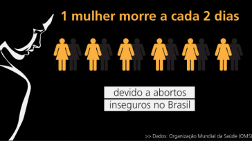 Alle zwei Tage stirbt in Brasilien eine Frau aufgrund einer Abtreibung Alle zwei Tage stirbt in Brasilien eine Frau aufgrund einer Abtreibung