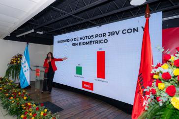 Auch Rixi Moncada von der Partei Libre hatte bereits kurz nach der Wahl auf Unregelmäßigkeiten bei der Auszählung hingewiesen Auch Rixi Moncada von der Partei Libre hatte bereits kurz nach der Wahl auf Unregelmäßigkeiten bei der Auszählung hingewiesen